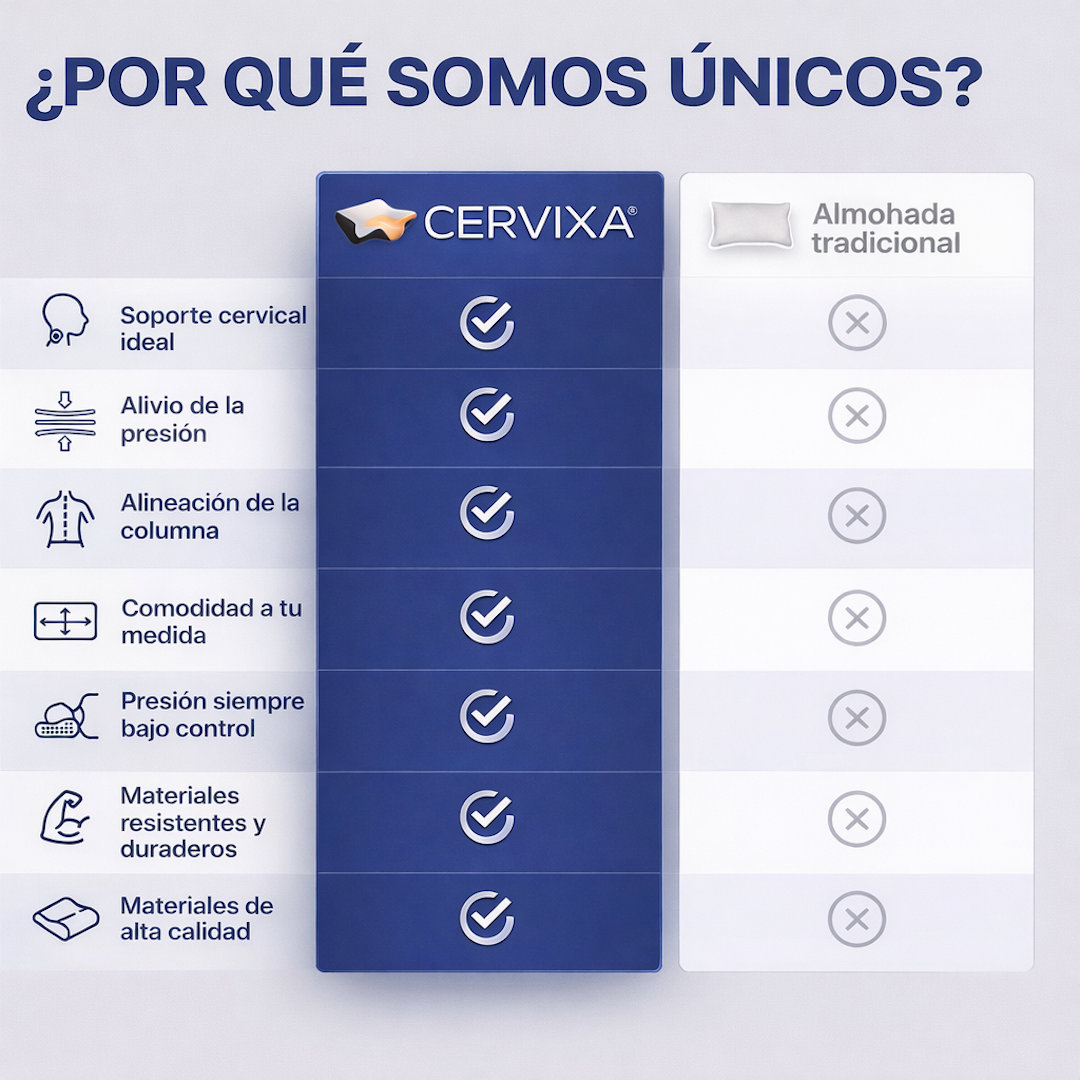 Cervixa® - Almohada Cervical Viscoelástica