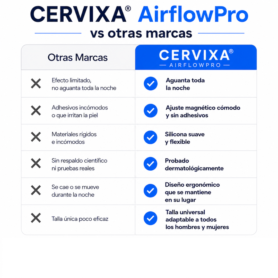 Cervixa® AirFlow Pro - Dilatador Nasal Magnético
